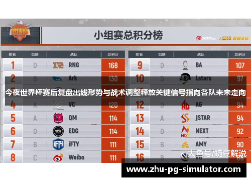 今夜世界杯赛后复盘出线形势与战术调整释放关键信号指向各队未来走向 今夜世界杯赛后复盘出线形势与战术调整释放关键信号指向各队未来走向