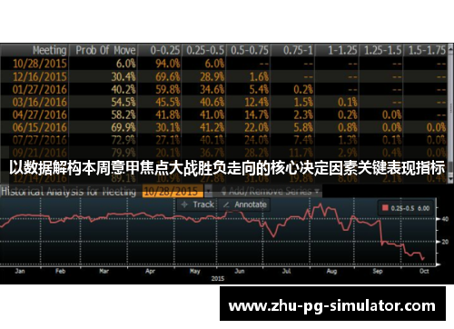 以数据解构本周意甲焦点大战胜负走向的核心决定因素关键表现指标 以数据解构本周意甲焦点大战胜负走向的核心决定因素关键表现指标