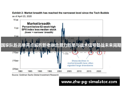 国家队新名单亮点解析新老融合潜力新星与战术信号备战未来周期 国家队新名单亮点解析新老融合潜力新星与战术信号备战未来周期