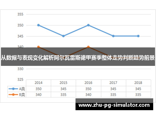 从数据与表现变化解析阿尔瓦雷斯德甲赛季整体走势判断趋势前景 从数据与表现变化解析阿尔瓦雷斯德甲赛季整体走势判断趋势前景