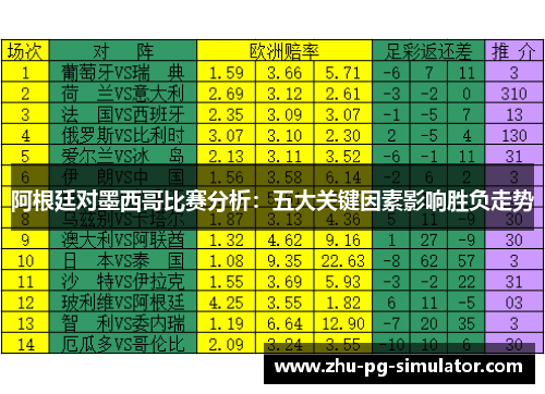 阿根廷对墨西哥比赛分析:五大关键因素影响胜负走势 阿根廷对墨西哥比赛分析:五大关键因素影响胜负走势