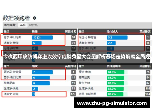 今夜西甲攻防博弈进攻效率成胜负最大变量解析赛场走势前瞻全局观 今夜西甲攻防博弈进攻效率成胜负最大变量解析赛场走势前瞻全局观